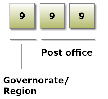 Global Sourcebook For International Data Management